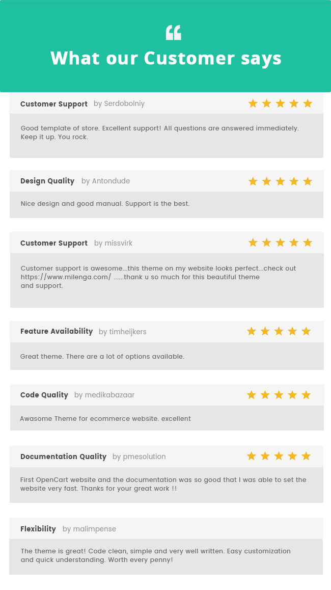 wordpress theme template